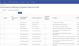 справочник бактерий НИИАХ-ЦНИИОИЗ - фото - 1