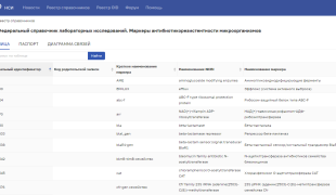 справочник «Маркеры антибиотикорезистентности микроорганизмов» - фото - 1